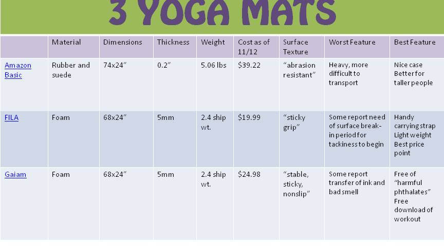 yoga mat thickness guide